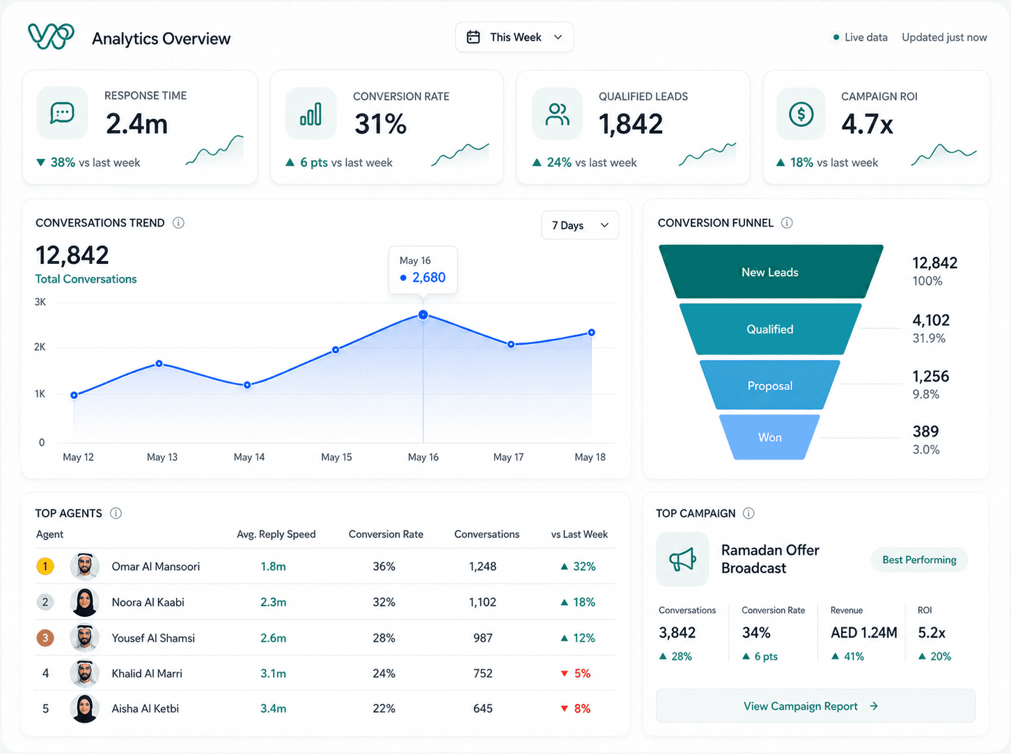 Analytics